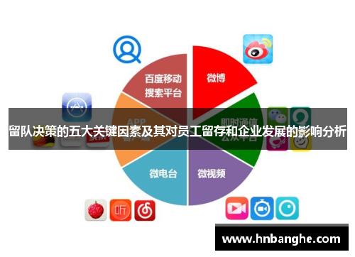留队决策的五大关键因素及其对员工留存和企业发展的影响分析