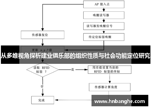 从多维视角探析建业俱乐部的组织性质与社会功能定位研究